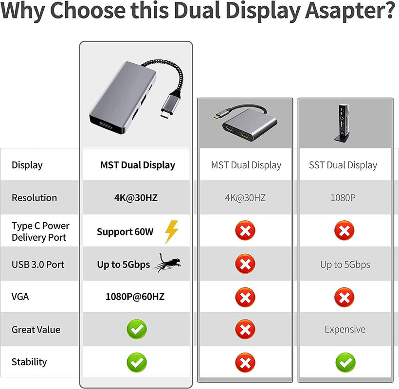 ম্যাকবুক প্রো এয়ার ল্যাপটপের জন্য 14 ইন 1 ইউএসবি সি হাব অ্যাডাপ্টার ইউএসবি সি ডকিং স্টেশন ডুয়াল মনিটর