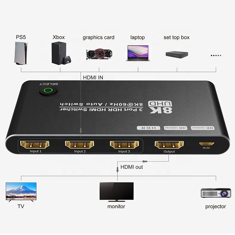 8K HDMI সুইচ 3 ইন 1 আউট সাপোর্ট 3 HDMI ইনপুট 8K 60Hz 4K 120Hz উন্নত প্রযুক্তি