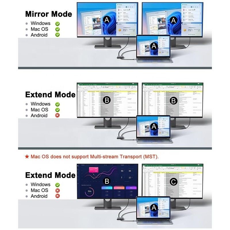 টাইপ সি পুরুষ থেকে দ্বৈত এইচডিএমআই মহিলা থান্ডারবোল্ট 3 ইউএসবি-সি মাল্টি-মনিটর অ্যাডাপ্টার ক্যাবল 4 কে 30Hz