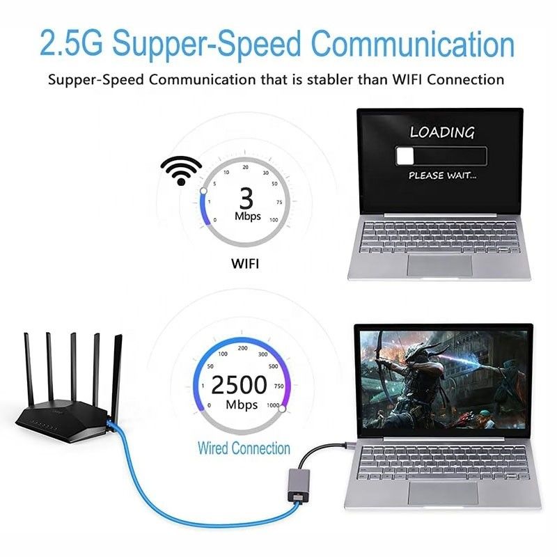 2500 এমবিপিএস সুপার স্পিড 2.5 জি ইউএসবি 3.0 নেটওয়ার্ক কার্ড অ্যাডাপ্টার 2.5 জি গিগাবিট ইথারনেট সহ